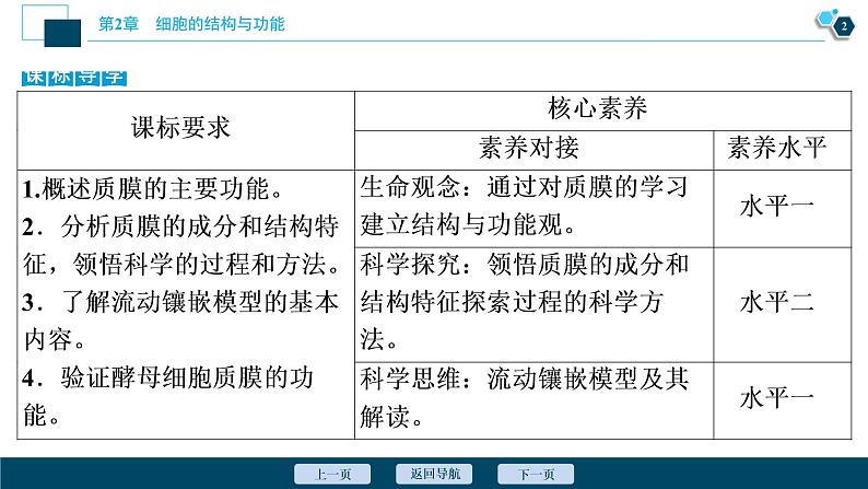 高中生物新北师大版必修1   质膜的结构与功能 课件（81张)第3页