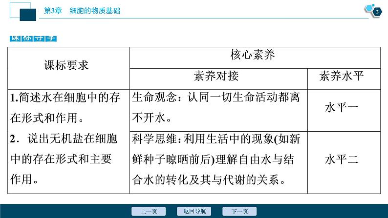 高中生物新北师大版必修1  水与无机盐 课件（67张)第3页