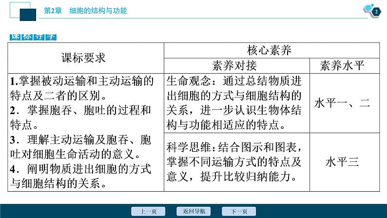 高中生物新北师大版必修1  物质进出细胞的方式 课件（72张)03