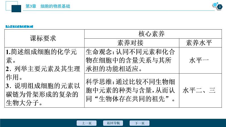 高中生物新北师大版必修1  元素与生物大分子 课件（65张)第3页