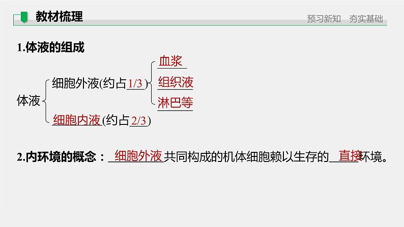 选择性必修1 内环境的稳态（45张） 课件-高中生物新北师大版选择性必修105