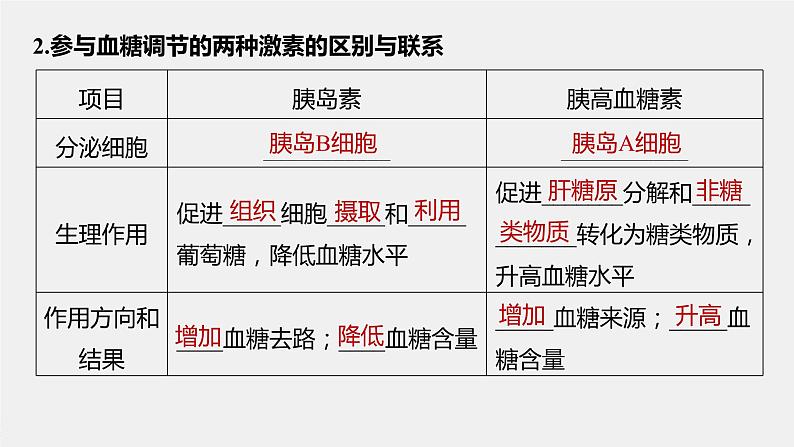 选择性必修1 神经调节与体液调节的协调作用（54张） 课件-高中生物新北师大版选择性必修106