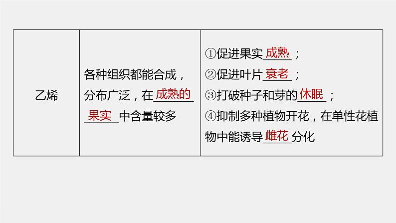 选择性必修1 主要植物激素的功能及其相互作用（33张） 课件-高中生物新北师大版选择性必修107