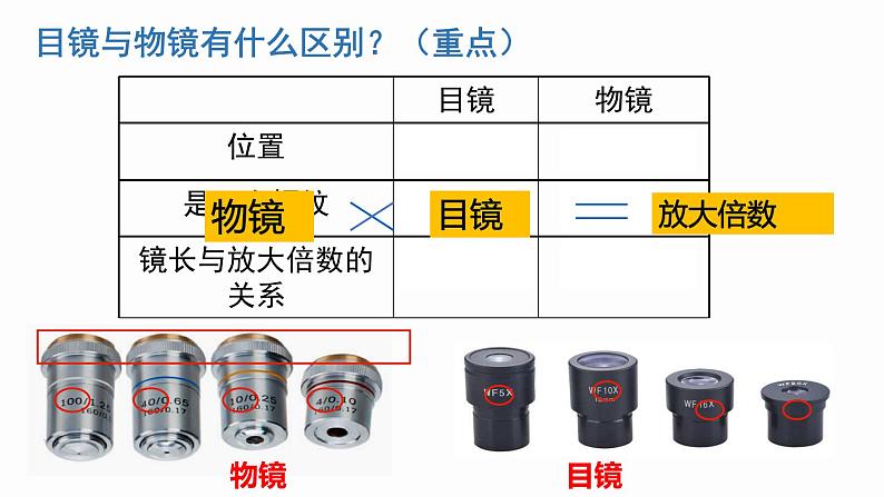 1.2 细胞的多样性和统一性 课件 高中生物新人教版必修1第8页