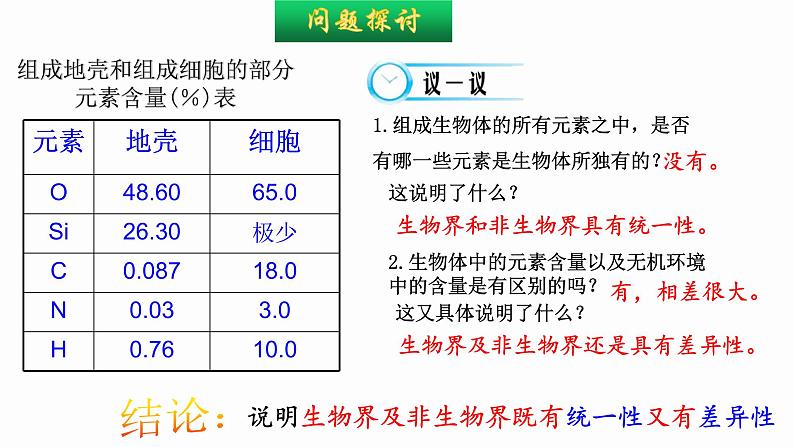 2.1 细胞中的元素和化合物 课件 高中生物新人教版必修103