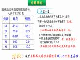 2.1 细胞中的元素和化合物 课件 高中生物新人教版必修1