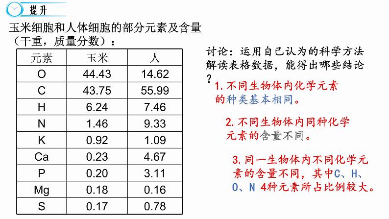 2.1 细胞中的元素和化合物 课件 高中生物新人教版必修104