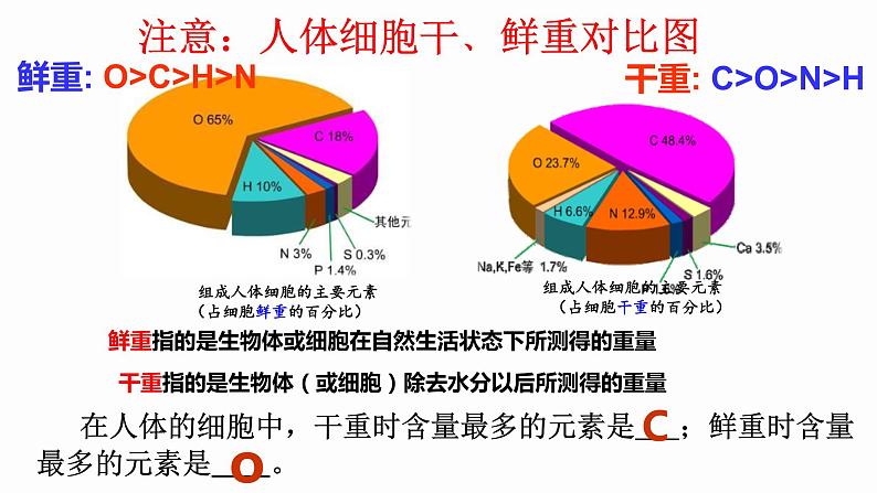 2.1 细胞中的元素和化合物 课件 高中生物新人教版必修105