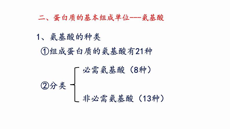 2.4 蛋白质是生命活动的主要承担者 课件 高中生物新人教版必修1第8页