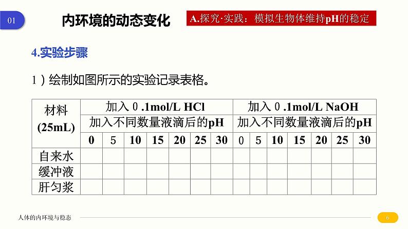 1.2 内环境的稳态 课件 高中生物新人教版 选择性必修106