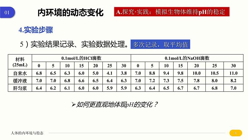 1.2 内环境的稳态 课件 高中生物新人教版 选择性必修108