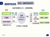 3.2 激素调节的过程 课件 高中生物新人教版 选择性必修1