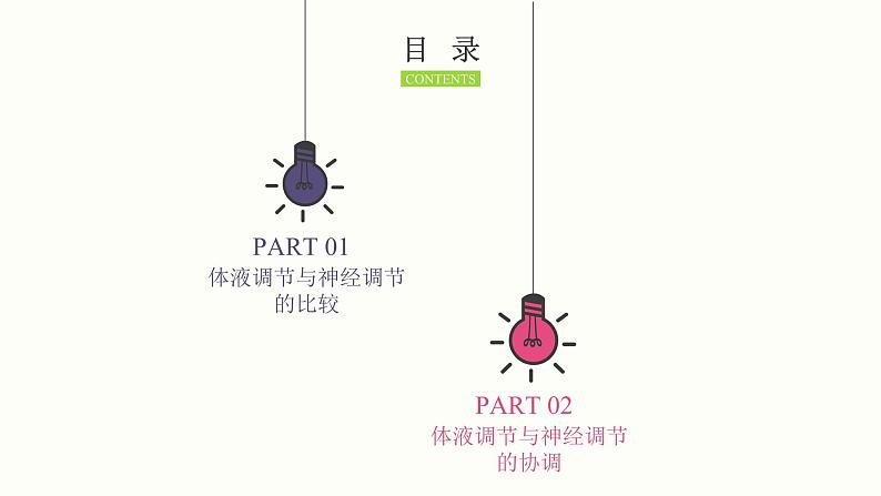 3.3 体液调节与神经调节的关系 课件 高中生物新人教版 选择性必修102