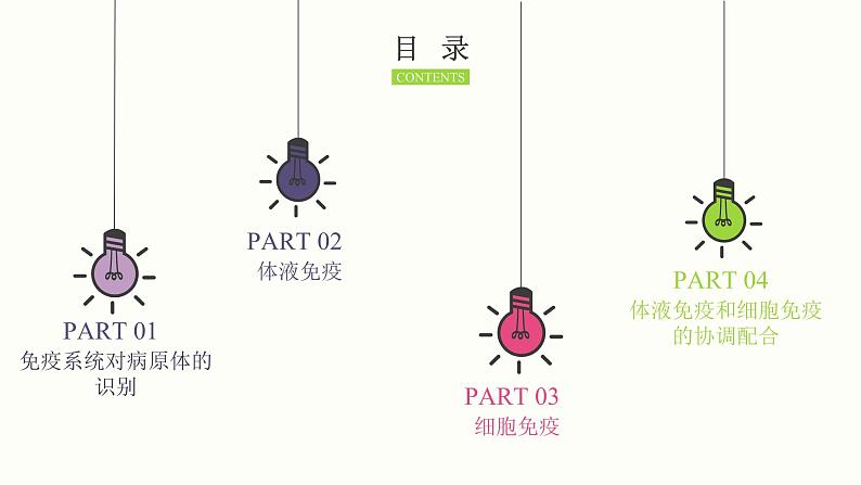 4.2 特异性免疫 课件 高中生物新人教版 选择性必修1第2页