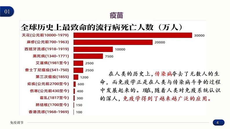 4.4 免疫学的应用 课件 高中生物新人教版 选择性必修1第4页