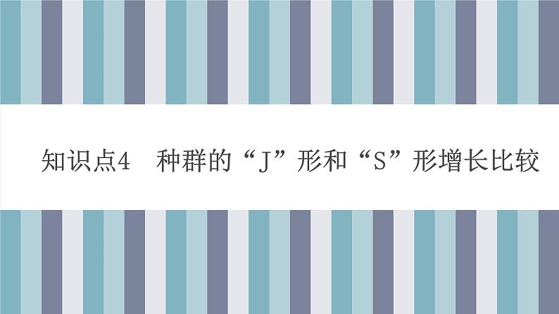 1.2  种群数量的变化（第二课时） 课件 高中生物新人教版择性必修第二册第3页