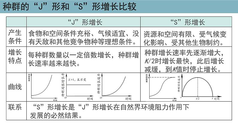 1.2  种群数量的变化（第二课时） 课件 高中生物新人教版择性必修第二册第4页