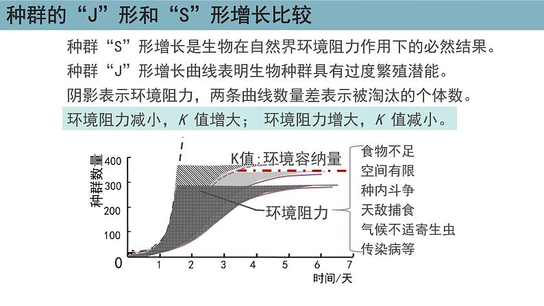 1.2  种群数量的变化（第二课时） 课件 高中生物新人教版择性必修第二册第5页