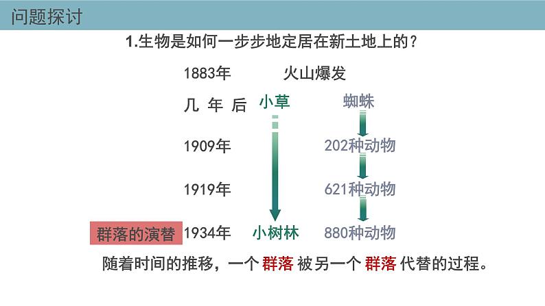 2.3  群落的演替 课件 高中生物新人教版择性必修第二册第4页