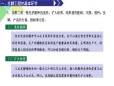 1.3  發(fā)酵工程及其應(yīng)用 課件 高中生物新人教版選擇性必修3