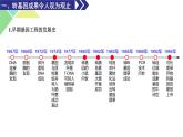 4.1  转基因产品的安全性 课件 高中生物新人教版选择性必修3