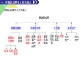 4.1  转基因产品的安全性 课件 高中生物新人教版选择性必修3