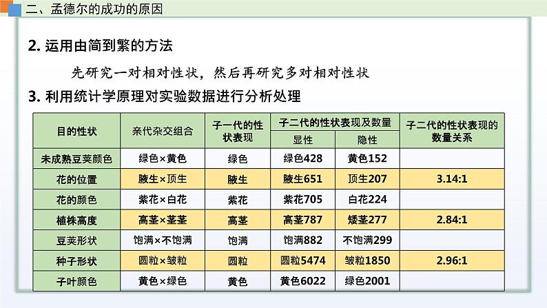 1.2 分离定律 课件 高中生物新苏教版必修206