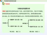 1.3 自由组合定律 课件 高中生物新苏教版必修2