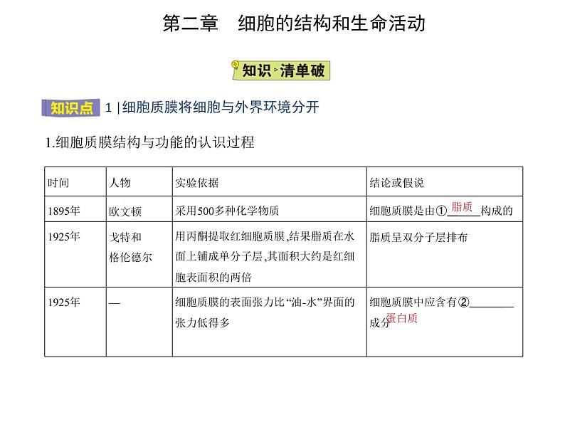 第二章 第二节 细胞——生命活动的基本单位 课件（48张）-高中生物新苏教版（2019）必修102