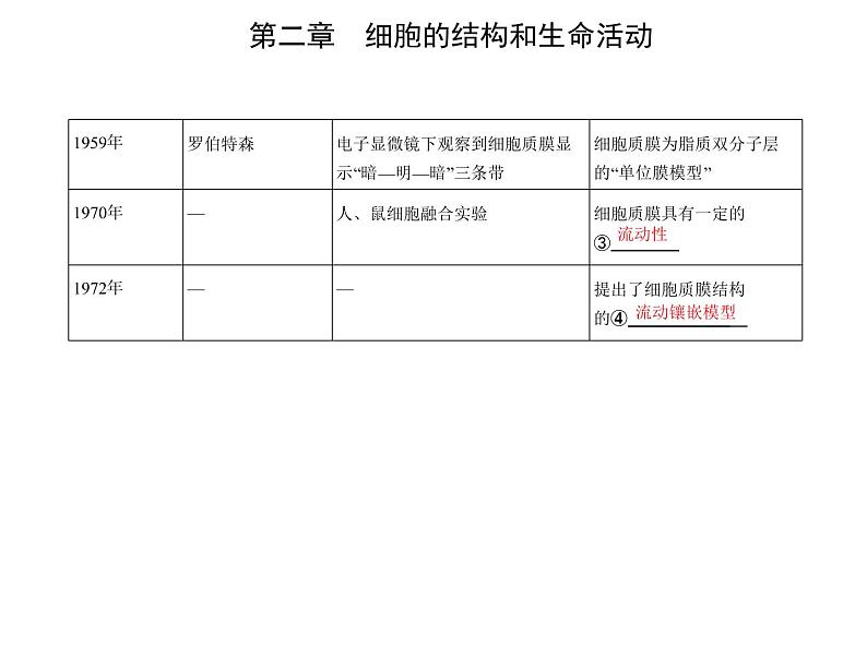 第二章 第二节 细胞——生命活动的基本单位 课件（48张）-高中生物新苏教版（2019）必修103