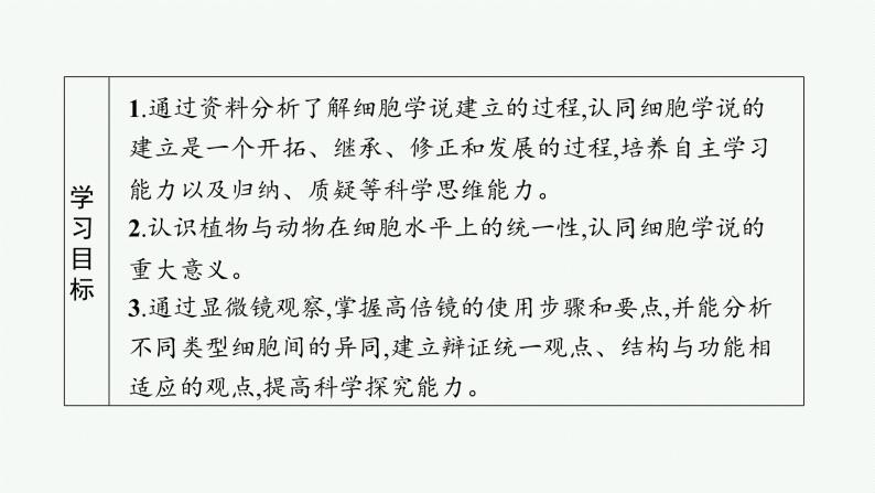 高中生物新苏教版必修1 第二章 第一节 细胞学说——现代生物学的“基石” 课件（38张）03