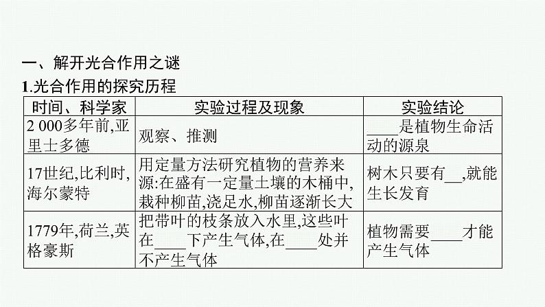 高中生物新苏教版必修1 第三章 第二节 光合作用——光能的捕获和转换 课件（76张）第5页