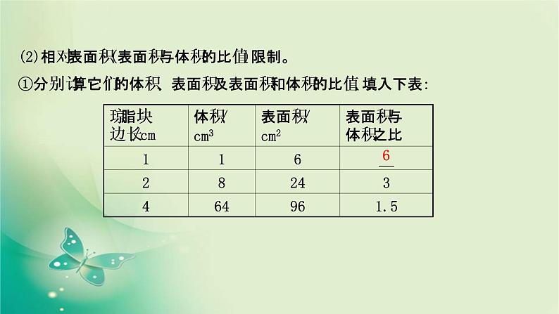 高中生物新苏教版必修第一册  第四章 第一节 细胞增殖 课件（87张）第4页