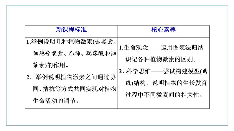 选择性必修1 其他植物激素 课件（40张）-高中生物新苏教版（2019）选择性必修1第2页