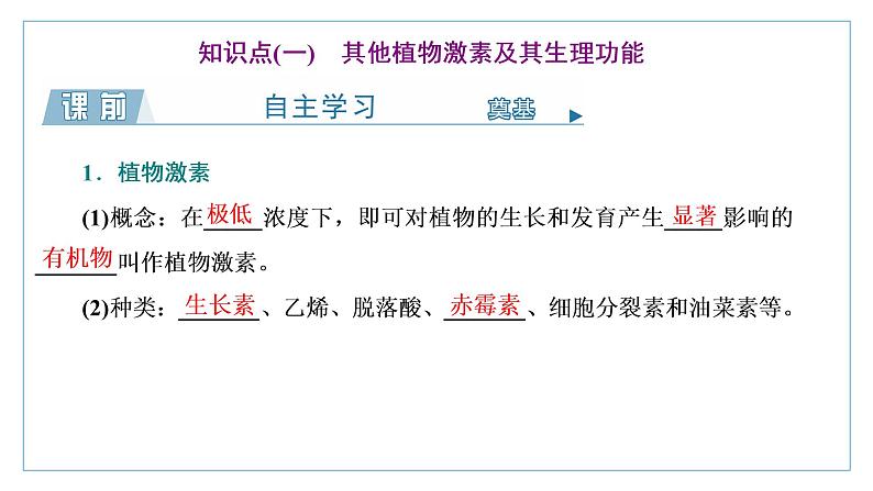 选择性必修1 其他植物激素 课件（40张）-高中生物新苏教版（2019）选择性必修1第3页