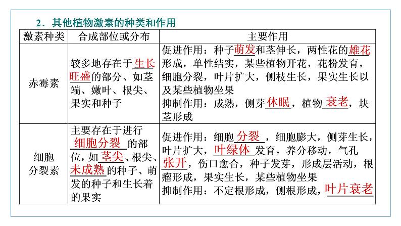 选择性必修1 其他植物激素 课件（40张）-高中生物新苏教版（2019）选择性必修1第4页