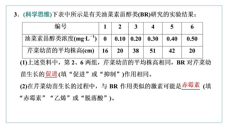 选择性必修1 其他植物激素 课件（40张）-高中生物新苏教版（2019）选择性必修1第8页