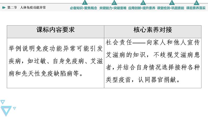 选择性必修1 人体免疫功能异常（50张）  课件-高中生物新苏教版（2019）选择性必修102