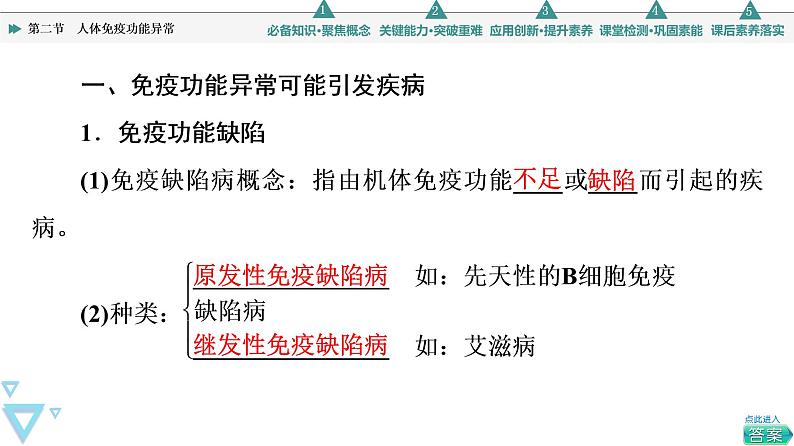 选择性必修1 人体免疫功能异常（50张）  课件-高中生物新苏教版（2019）选择性必修104