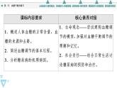 选择性必修1 血糖平衡的调节（45张）  课件-高中生物新苏教版（2019）选择性必修1