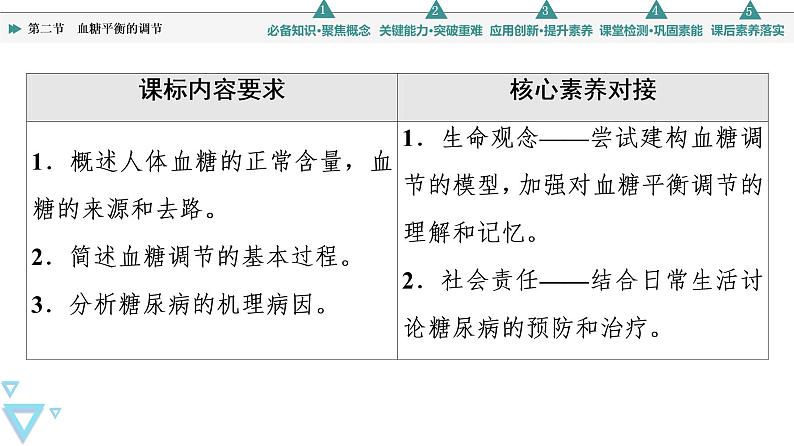 选择性必修1 血糖平衡的调节（45张）  课件-高中生物新苏教版（2019）选择性必修102