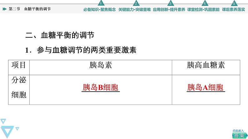 选择性必修1 血糖平衡的调节（45张）  课件-高中生物新苏教版（2019）选择性必修105