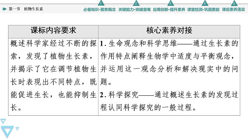 选择性必修1 植物生长素（87张）  课件-高中生物新苏教版（2019）选择性必修1第2页