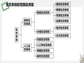 3.1  生态系统的结构 课件 高中生物新苏教版选择性必修2