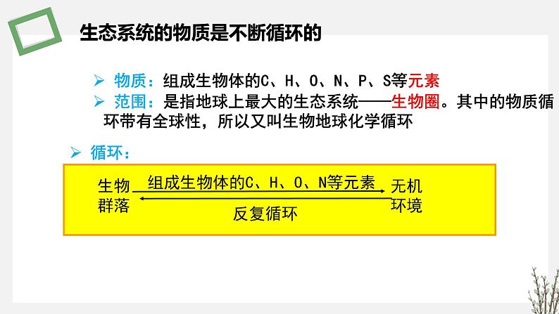 3.3 生态系统的物质循环 课件 高中生物新苏教版选择性必修205