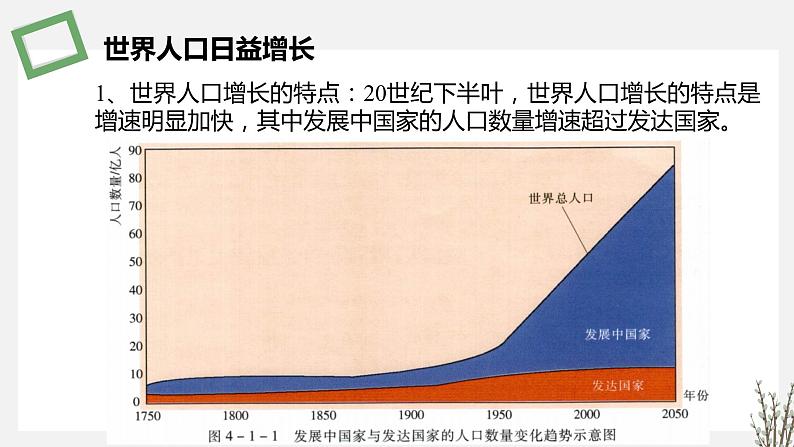 4.1 人口增长和人类活动影响环境 课件 高中生物新苏教版选择性必修204