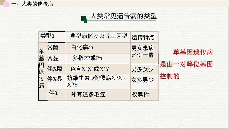 4.4  人类遗传病是可以检测和预防的 课件 高中生物新浙科版必修206