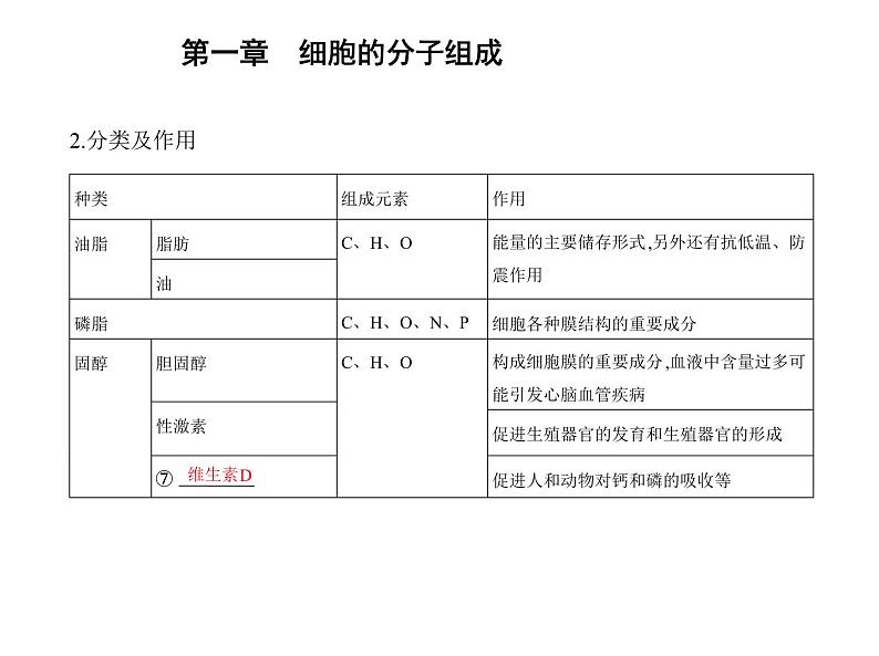 第一章第二节 生物大分子以碳链为骨架 课件（54张）-高中生物新浙科版（2019）选择性必修106