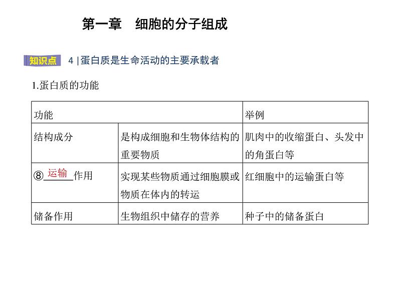 第一章第二节 生物大分子以碳链为骨架 课件（54张）-高中生物新浙科版（2019）选择性必修108