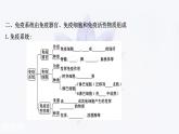 第四章 第一节 免疫系统识别“自己”和“非己” 课件（49张）-高中生物新浙科版（2019）选择性必修1